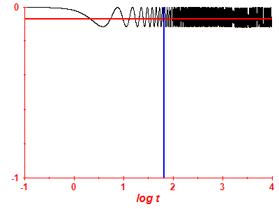 Survival probability log